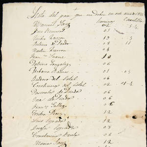 Fondo 4. Lista del pan que me deben. 1874