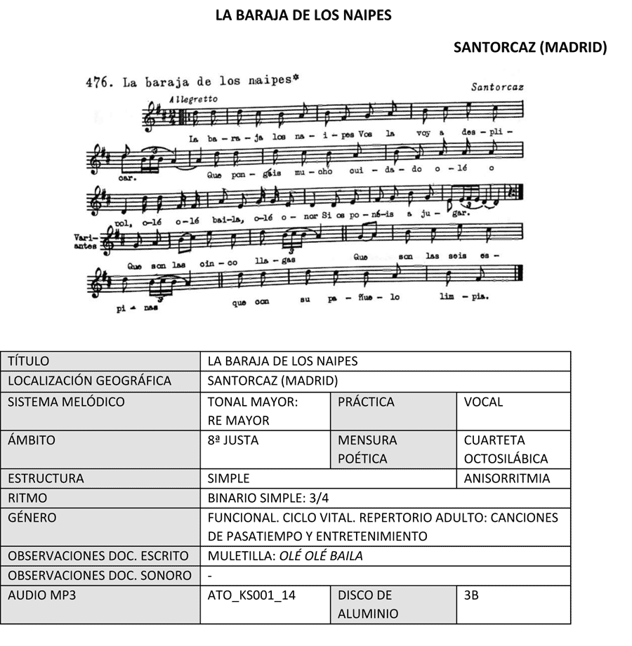 La baraja de los naipes