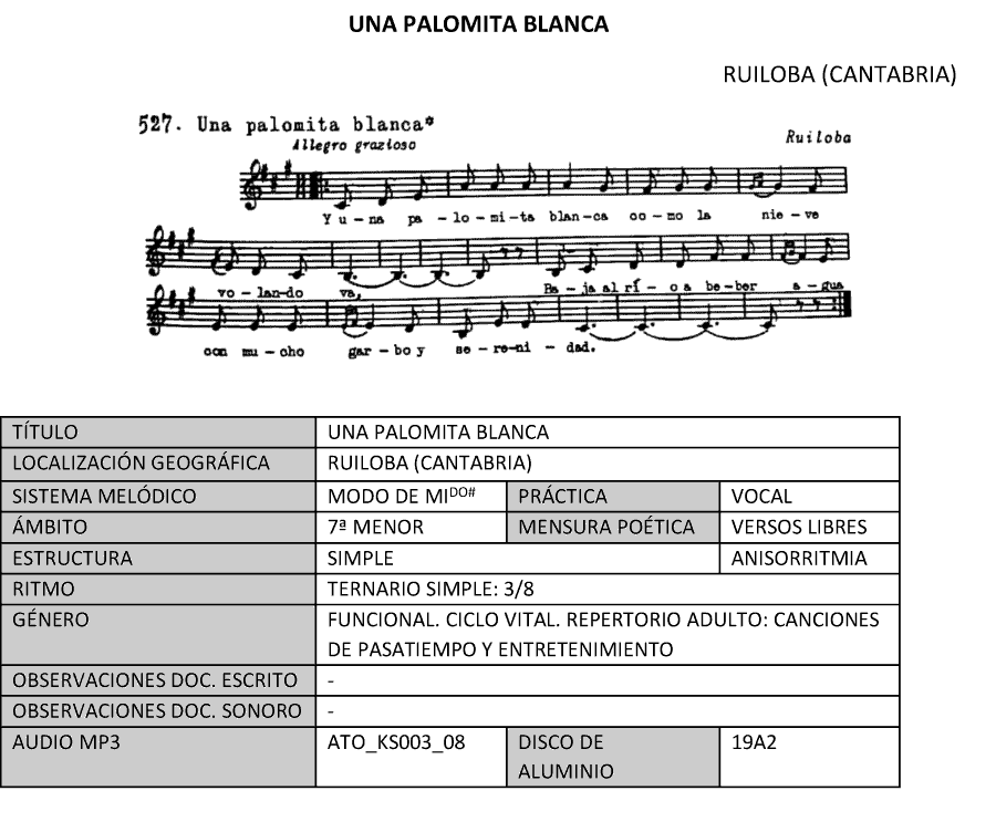 Una palomita blanca