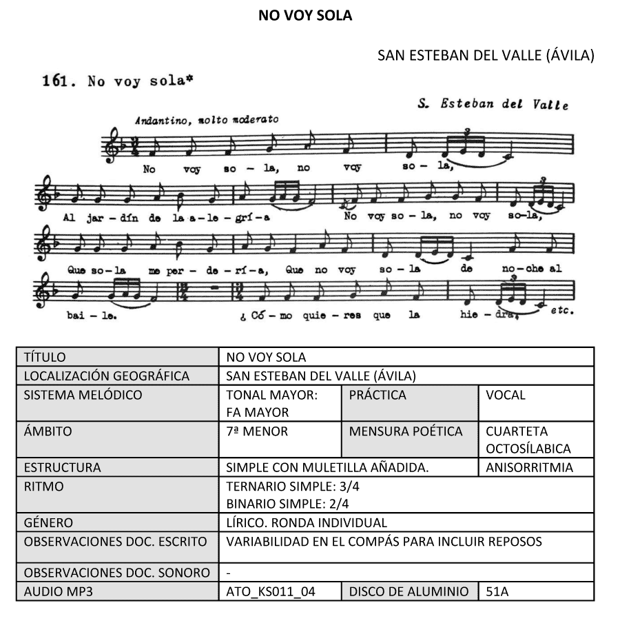 No voy sola