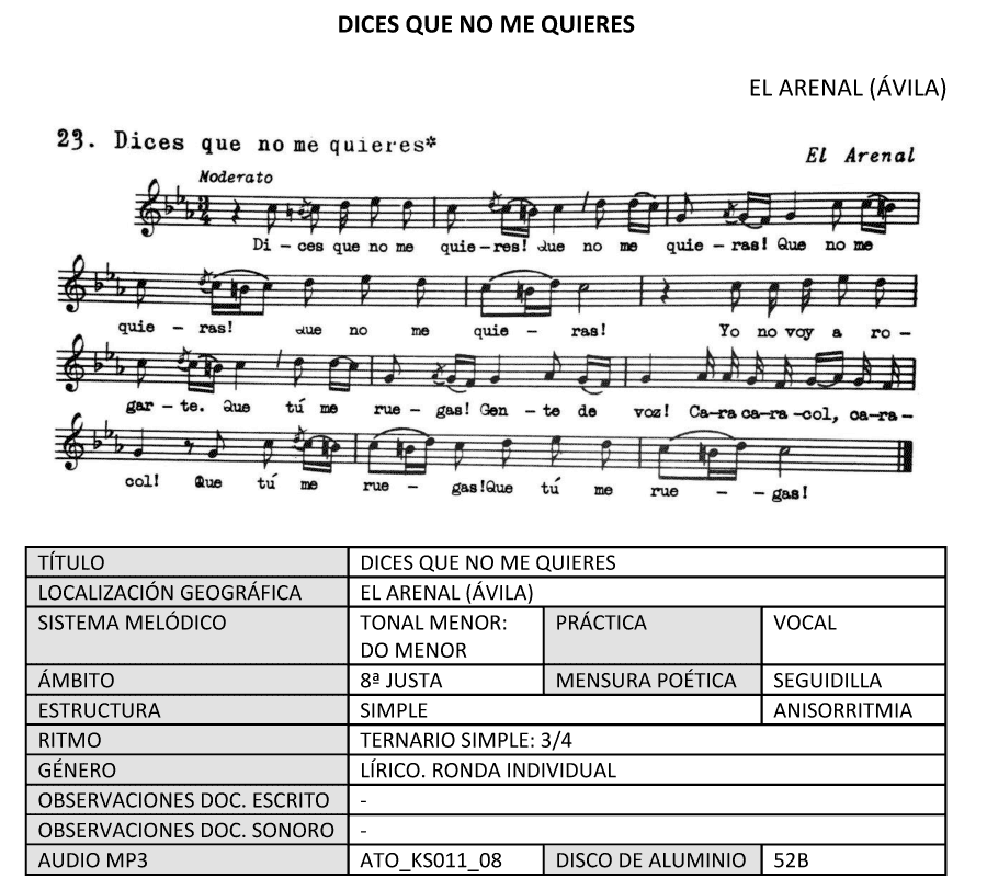 Dices que no me quieres