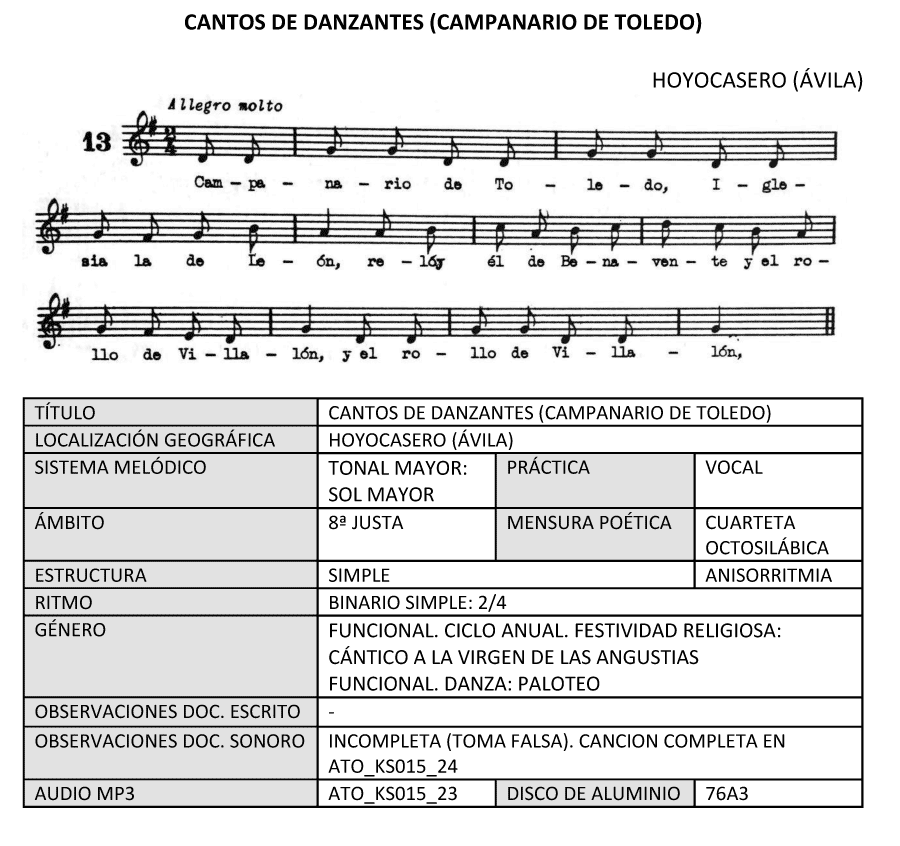 Cantos de danzantes