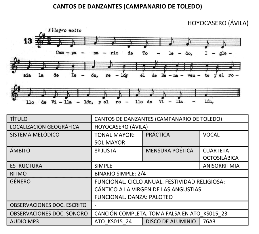 Cantos de danzantes