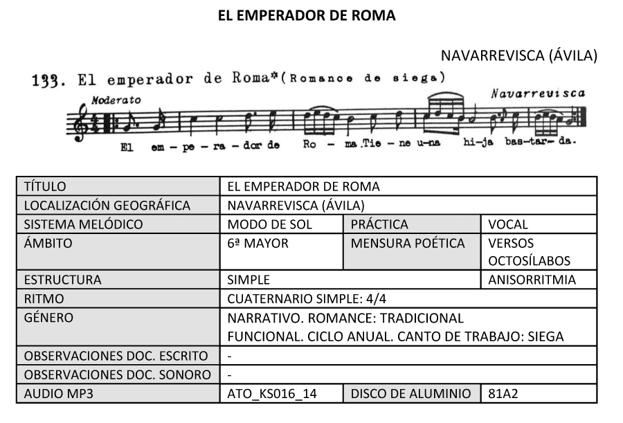 El emperador de Roma