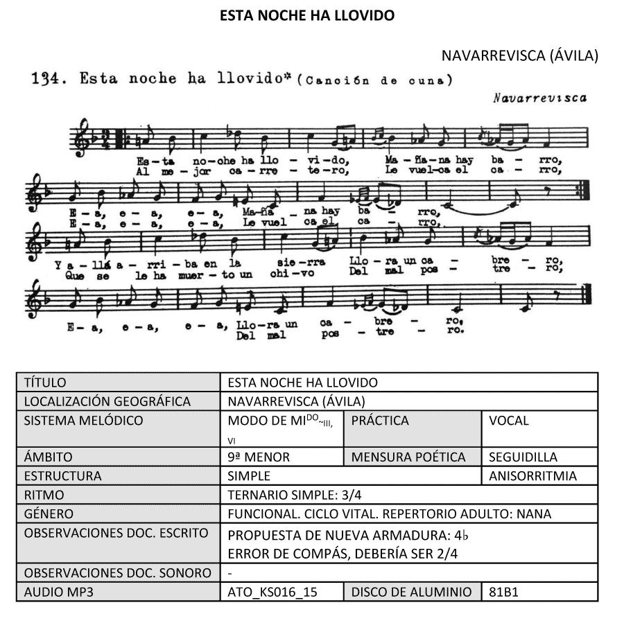 Esta noche ha llovido