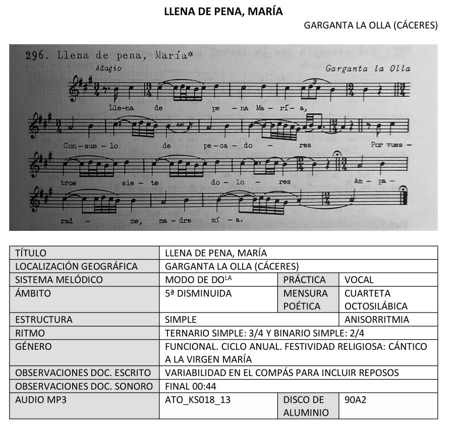 Llena de pena, María