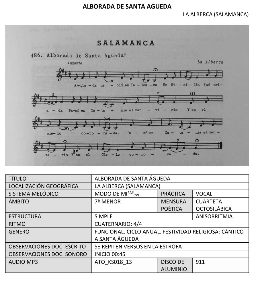 Alborada de santa Águeda