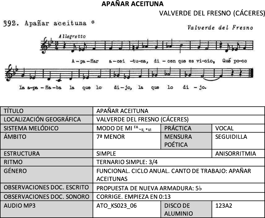 Apañar aceituna