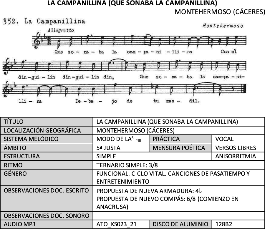 La campanillina
