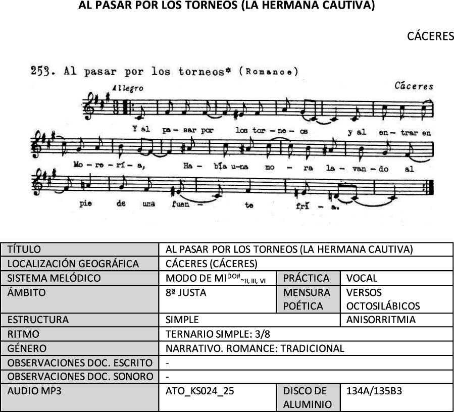 Al pasar por los torneos (la hermana cautiva)
