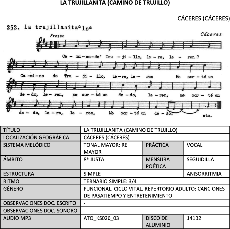 La trujillanita