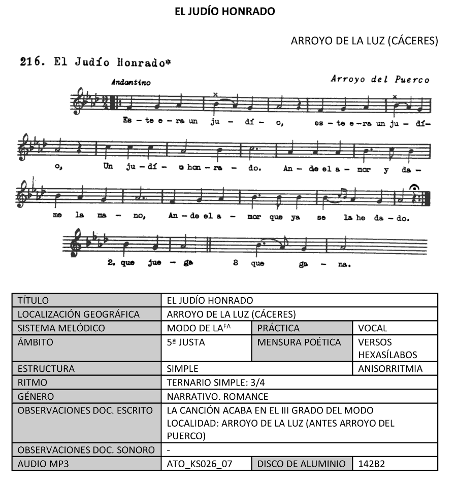 El judío honrado