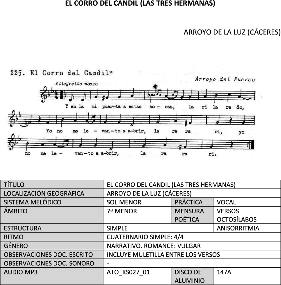 El corro del candil
