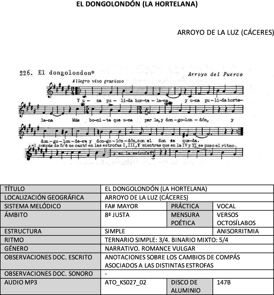 El dongolondón